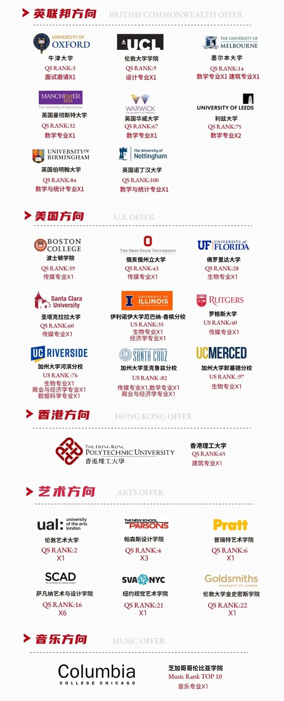 北京君诚双语学校丨君诚逆袭“最卷申请季”，英美同申，双线开花；早申RD，一个不落！-帮你择校